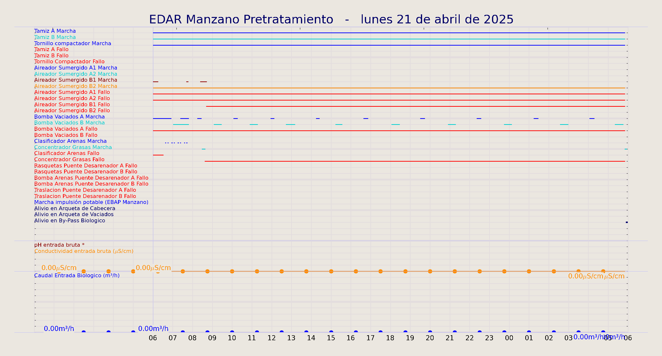 ../../imagenes/vid/2025/EDAR Manzano Pretratamiento/2025-04-21 EDAR Manzano Pretratamiento.png